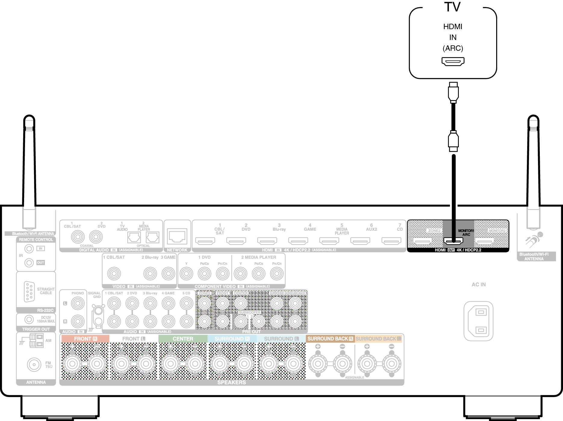 Conne HDMITV1 X35E2